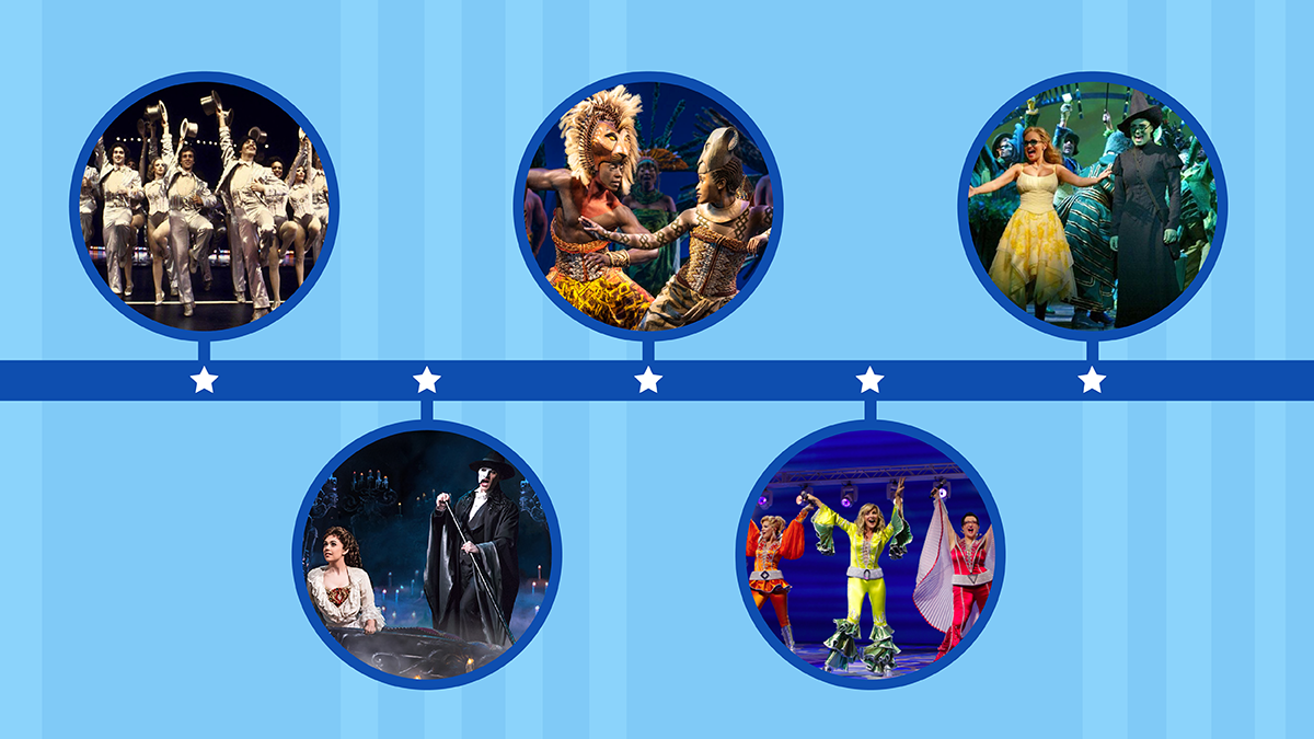Broadway’s 10 Longest-Running Musicals