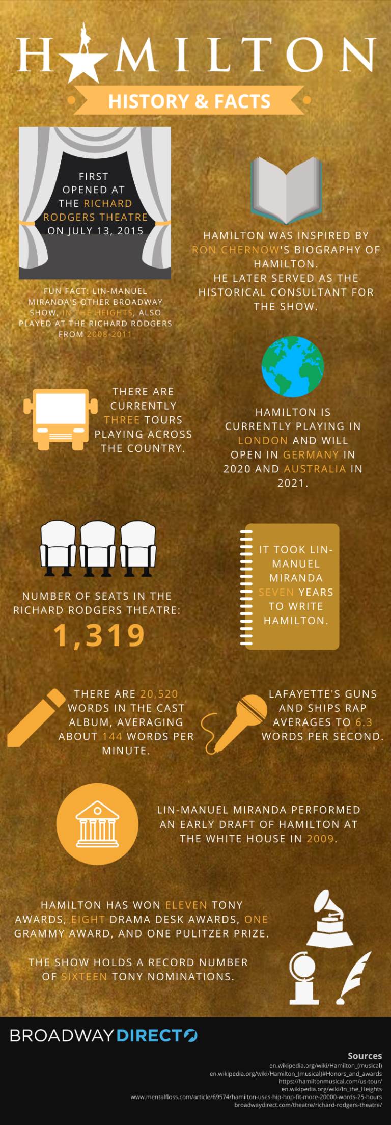 Hamilton History and Facts Infographic Broadway Direct